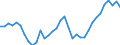 Codelist for age: Total / Codelist for reference areas and geocoding: Czechia / Codelist for job coverage: Main job / Labour force status: Employment / Codelist for concept "Sex": Female / Codelist for Unit of measure: Persons / Codelist for ICSE 93 classification of worker status: Employees / Codelist for work time arrangement: Full-time / Codelist for Employment full-time part-time: Employment / Code list for methodology: National definition / Code list for concept "Frequency": Annual
