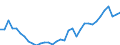 Codelist for age: Total / Codelist for reference areas and geocoding: Czechia / Codelist for job coverage: Main job / Labour force status: Employment / Codelist for concept "Sex": Male / Codelist for Unit of measure: Persons / Codelist for ICSE 93 classification of worker status: Total / Codelist for work time arrangement: Part-time / Codelist for Employment full-time part-time: Employment / Code list for methodology: National definition / Code list for concept "Frequency": Annual