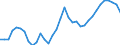 Codelist for age: Total / Codelist for reference areas and geocoding: Czechia / Codelist for job coverage: Main job / Labour force status: Employment / Codelist for concept "Sex": Male / Codelist for Unit of measure: Persons / Codelist for ICSE 93 classification of worker status: Total / Codelist for work time arrangement: Full-time / Codelist for Employment full-time part-time: Employment / Code list for methodology: National definition / Code list for concept "Frequency": Annual