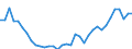 Codelist for age: Total / Codelist for reference areas and geocoding: Czechia / Codelist for job coverage: Main job / Labour force status: Employment / Codelist for concept "Sex": Male / Codelist for Unit of measure: Persons / Codelist for ICSE 93 classification of worker status: Employees / Codelist for work time arrangement: Part-time / Codelist for Employment full-time part-time: Employment / Code list for methodology: National definition / Code list for concept "Frequency": Annual