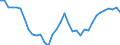 Codelist for age: Total / Codelist for reference areas and geocoding: Czechia / Codelist for job coverage: Main job / Labour force status: Employment / Codelist for concept "Sex": Male / Codelist for Unit of measure: Persons / Codelist for ICSE 93 classification of worker status: Employees / Codelist for work time arrangement: Full-time / Codelist for Employment full-time part-time: Employment / Code list for methodology: National definition / Code list for concept "Frequency": Annual