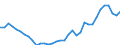 Codelist for age: Total / Codelist for reference areas and geocoding: Czechia / Codelist for job coverage: Main job / Labour force status: Employment / Codelist for concept "Sex": Total / Codelist for Unit of measure: Persons / Codelist for ICSE 93 classification of worker status: Total / Codelist for work time arrangement: Part-time / Codelist for Employment full-time part-time: Employment / Code list for methodology: National definition / Code list for concept "Frequency": Annual