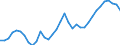 Codelist for age: Total / Codelist for reference areas and geocoding: Czechia / Codelist for job coverage: Main job / Labour force status: Employment / Codelist for concept "Sex": Total / Codelist for Unit of measure: Persons / Codelist for ICSE 93 classification of worker status: Total / Codelist for work time arrangement: Full-time / Codelist for Employment full-time part-time: Employment / Code list for methodology: National definition / Code list for concept "Frequency": Annual