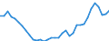 Codelist for age: Total / Codelist for reference areas and geocoding: Czechia / Codelist for job coverage: Main job / Labour force status: Employment / Codelist for concept "Sex": Total / Codelist for Unit of measure: Persons / Codelist for ICSE 93 classification of worker status: Employees / Codelist for work time arrangement: Part-time / Codelist for Employment full-time part-time: Employment / Code list for methodology: National definition / Code list for concept "Frequency": Annual