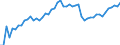 Codelist for age: Total / Codelist for reference areas and geocoding: Denmark / Codelist for job coverage: Main job / Labour force status: Employment / Codelist for concept "Sex": Female / Codelist for Unit of measure: Persons / Codelist for ICSE 93 classification of worker status: Total / Codelist for work time arrangement: Full-time / Codelist for Employment full-time part-time: Employment / Code list for methodology: National definition / Code list for concept "Frequency": Annual