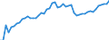 Codelist for age: Total / Codelist for reference areas and geocoding: Denmark / Codelist for job coverage: Main job / Labour force status: Employment / Codelist for concept "Sex": Female / Codelist for Unit of measure: Persons / Codelist for ICSE 93 classification of worker status: Employees / Codelist for work time arrangement: Full-time / Codelist for Employment full-time part-time: Employment / Code list for methodology: National definition / Code list for concept "Frequency": Annual