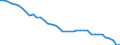 Country: Australia / Sex: Men / Age: 15 to 24 / Employment status: Dependent employment / Series: Full-time employment