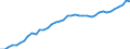 Country: Australia / Sex: Men / Age: 15 to 24 / Employment status: Dependent employment / Series: Part-time employment