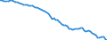 Country: Australia / Sex: Men / Age: 15 to 24 / Employment status: Total employment / Series: Full-time employment