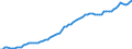 Country: Australia / Sex: Men / Age: 15 to 24 / Employment status: Total employment / Series: Part-time employment