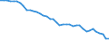 Country: Australia / Sex: Men / Age: 25 to 54 / Employment status: Dependent employment / Series: Full-time employment