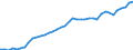 Country: Australia / Sex: Men / Age: 25 to 54 / Employment status: Dependent employment / Series: Part-time employment