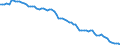 Country: Australia / Sex: Men / Age: 25 to 54 / Employment status: Total employment / Series: Full-time employment