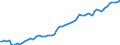 Country: Australia / Sex: Men / Age: 25 to 54 / Employment status: Total employment / Series: Part-time employment