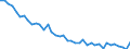 Country: Australia / Sex: Men / Age: 55 to 64 / Employment status: Dependent employment / Series: Full-time employment