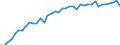 Country: Australia / Sex: Men / Age: 55 to 64 / Employment status: Dependent employment / Series: Part-time employment