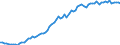 Country: Australia / Sex: Men / Age: 55 to 64 / Employment status: Total employment / Series: Part-time employment