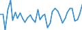 Country: Australia / Sex: Men / Age: 65+ / Employment status: Dependent employment / Series: Full-time employment