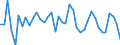Country: Australia / Sex: Men / Age: 65+ / Employment status: Dependent employment / Series: Part-time employment