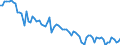 Country: Australia / Sex: Men / Age: 65+ / Employment status: Total employment / Series: Full-time employment