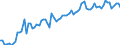Country: Australia / Sex: Men / Age: 65+ / Employment status: Total employment / Series: Part-time employment