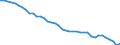 Country: Australia / Sex: Men / Age: Total / Employment status: Dependent employment / Series: Full-time employment