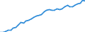 Country: Australia / Sex: Men / Age: Total / Employment status: Dependent employment / Series: Part-time employment