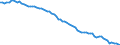 Country: Australia / Sex: Men / Age: Total / Employment status: Total employment / Series: Full-time employment