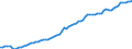 Country: Australia / Sex: Men / Age: Total / Employment status: Total employment / Series: Part-time employment