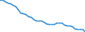 Country: Australia / Sex: Women / Age: 15 to 24 / Employment status: Dependent employment / Series: Full-time employment