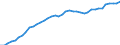 Country: Australia / Sex: Women / Age: 15 to 24 / Employment status: Dependent employment / Series: Part-time employment