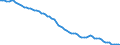 Country: Australia / Sex: Women / Age: 15 to 24 / Employment status: Total employment / Series: Full-time employment