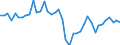 Country: Australia / Sex: Women / Age: 25 to 54 / Employment status: Dependent employment / Series: Full-time employment
