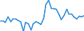 Country: Australia / Sex: Women / Age: 25 to 54 / Employment status: Dependent employment / Series: Part-time employment