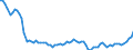 Country: Australia / Sex: Women / Age: 25 to 54 / Employment status: Total employment / Series: Full-time employment