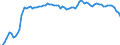 Country: Australia / Sex: Women / Age: 25 to 54 / Employment status: Total employment / Series: Part-time employment