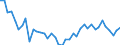 Country: Australia / Sex: Women / Age: 55 to 64 / Employment status: Dependent employment / Series: Full-time employment