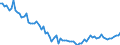 Country: Australia / Sex: Women / Age: 55 to 64 / Employment status: Total employment / Series: Full-time employment