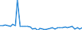 Country: Australia / Sex: Women / Age: 65+ / Employment status: Dependent employment / Series: Full-time employment