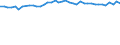 Country: Australia / Sex: Women / Age: 65+ / Employment status: Dependent employment / Series: Part-time employment
