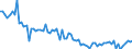Country: Australia / Sex: Women / Age: 65+ / Employment status: Total employment / Series: Full-time employment