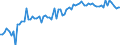Country: Australia / Sex: Women / Age: 65+ / Employment status: Total employment / Series: Part-time employment