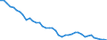 Country: Australia / Sex: Women / Age: Total / Employment status: Dependent employment / Series: Full-time employment