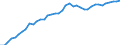 Country: Australia / Sex: Women / Age: Total / Employment status: Dependent employment / Series: Part-time employment