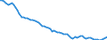 Country: Australia / Sex: Women / Age: Total / Employment status: Total employment / Series: Full-time employment