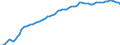 Country: Australia / Sex: Women / Age: Total / Employment status: Total employment / Series: Part-time employment