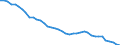 Country: Australia / Sex: All persons / Age: 15 to 24 / Employment status: Dependent employment / Series: Full-time employment