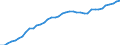 Country: Australia / Sex: All persons / Age: 15 to 24 / Employment status: Dependent employment / Series: Part-time employment