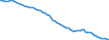 Country: Australia / Sex: All persons / Age: 15 to 24 / Employment status: Total employment / Series: Full-time employment