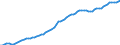Country: Australia / Sex: All persons / Age: 15 to 24 / Employment status: Total employment / Series: Part-time employment